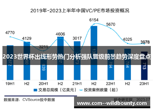 2023世界杯出线形势热门分析强队晋级前景趋势深度盘点 2023世界杯出线形势热门分析强队晋级前景趋势深度盘点