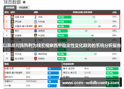以凯恩对阵热刺为线索观察西甲稳定性变化趋势的系统分析报告