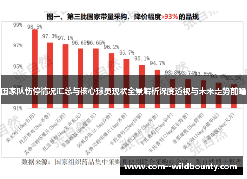 国家队伤停情况汇总与核心球员现状全景解析深度透视与未来走势前瞻 国家队伤停情况汇总与核心球员现状全景解析深度透视与未来走势前瞻