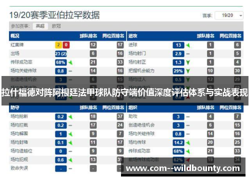 拉什福德对阵阿根廷法甲球队防守端价值深度评估体系与实战表现 拉什福德对阵阿根廷法甲球队防守端价值深度评估体系与实战表现