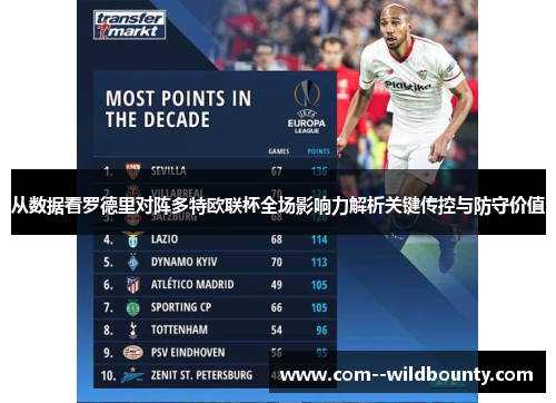 从数据看罗德里对阵多特欧联杯全场影响力解析关键传控与防守价值 从数据看罗德里对阵多特欧联杯全场影响力解析关键传控与防守价值