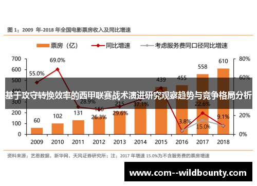 基于攻守转换效率的西甲联赛战术演进研究观察趋势与竞争格局分析 基于攻守转换效率的西甲联赛战术演进研究观察趋势与竞争格局分析
