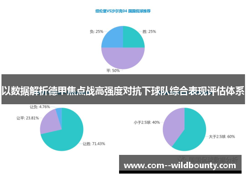 以数据解析德甲焦点战高强度对抗下球队综合表现评估体系 以数据解析德甲焦点战高强度对抗下球队综合表现评估体系