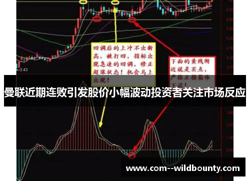 曼联近期连败引发股价小幅波动投资者关注市场反应 曼联近期连败引发股价小幅波动投资者关注市场反应