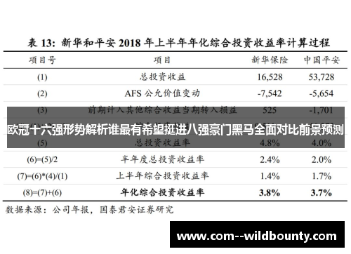 欧冠十六强形势解析谁最有希望挺进八强豪门黑马全面对比前景预测