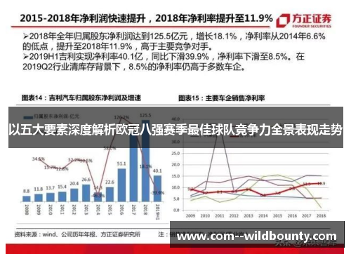 以五大要素深度解析欧冠八强赛季最佳球队竞争力全景表现走势