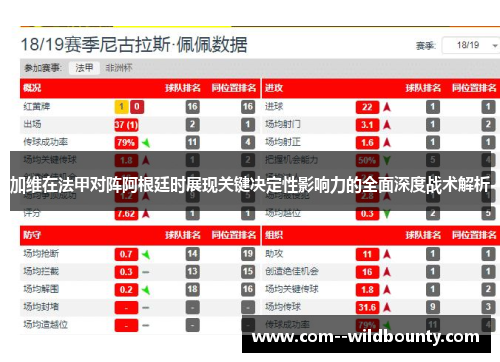 加维在法甲对阵阿根廷时展现关键决定性影响力的全面深度战术解析