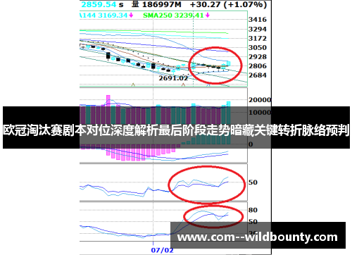 欧冠淘汰赛剧本对位深度解析最后阶段走势暗藏关键转折脉络预判 欧冠淘汰赛剧本对位深度解析最后阶段走势暗藏关键转折脉络预判